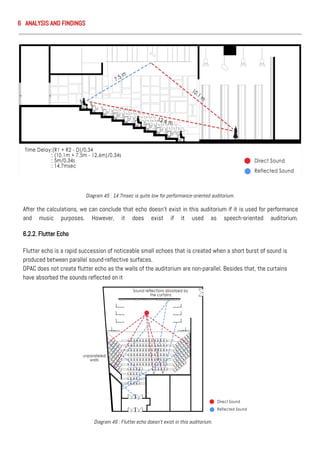 Diagram 45 : 14.7msec is quite low for performance-oriented auditorium.
After the calculations, we can conclude that echo doesn’t exist in this auditorium if it is used for performance
and music purposes. However, it does exist if it used as speech-oriented auditorium.
6.2.2. Flutter Echo
Flutter echo is a rapid succession of noticeable small echoes that is created when a short burst of sound is
produced between parallel sound-reflective surfaces.
DPAC does not create flutter echo as the walls of the auditorium are non-parallel. Besides that, the curtains
have absorbed the sounds reflected on it
Diagram 46 : Flutter echo doesn’t exist in this auditorium.
6 ANALYSIS AND FINDINGS
 