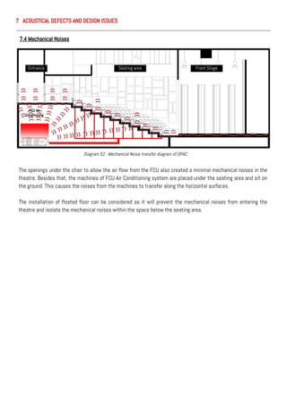 FCU Air
Conditioning
Entrance Seating area Front Stage
The openings under the chair to allow the air flow from the FCU also created a minimal mechanical noises in the
theatre. Besides that, the machines of FCU Air Conditioning system are placed under the seating area and sit on
the ground. This causes the noises from the machines to transfer along the horizontal surfaces.
The installation of floated floor can be considered as it will prevent the mechanical noises from entering the
theatre and isolate the mechanical noises within the space below the seating area.
7.4 Mechanical Noises
Diagram 52 : Mechanical Noise transfer diagram of DPAC
7 ACOUSTICAL DEFECTS AND DESIGN ISSUES
 