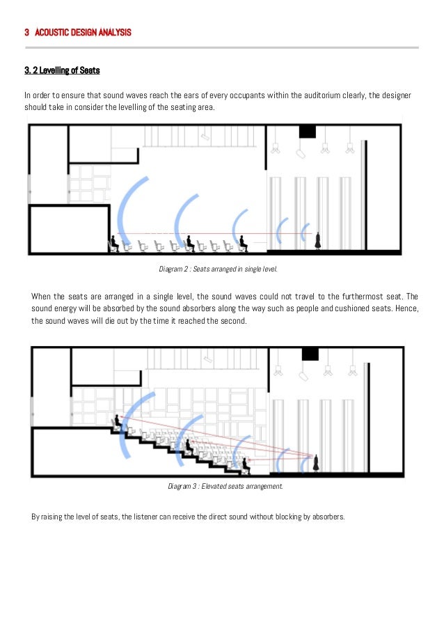 Building Science Report Project 1
