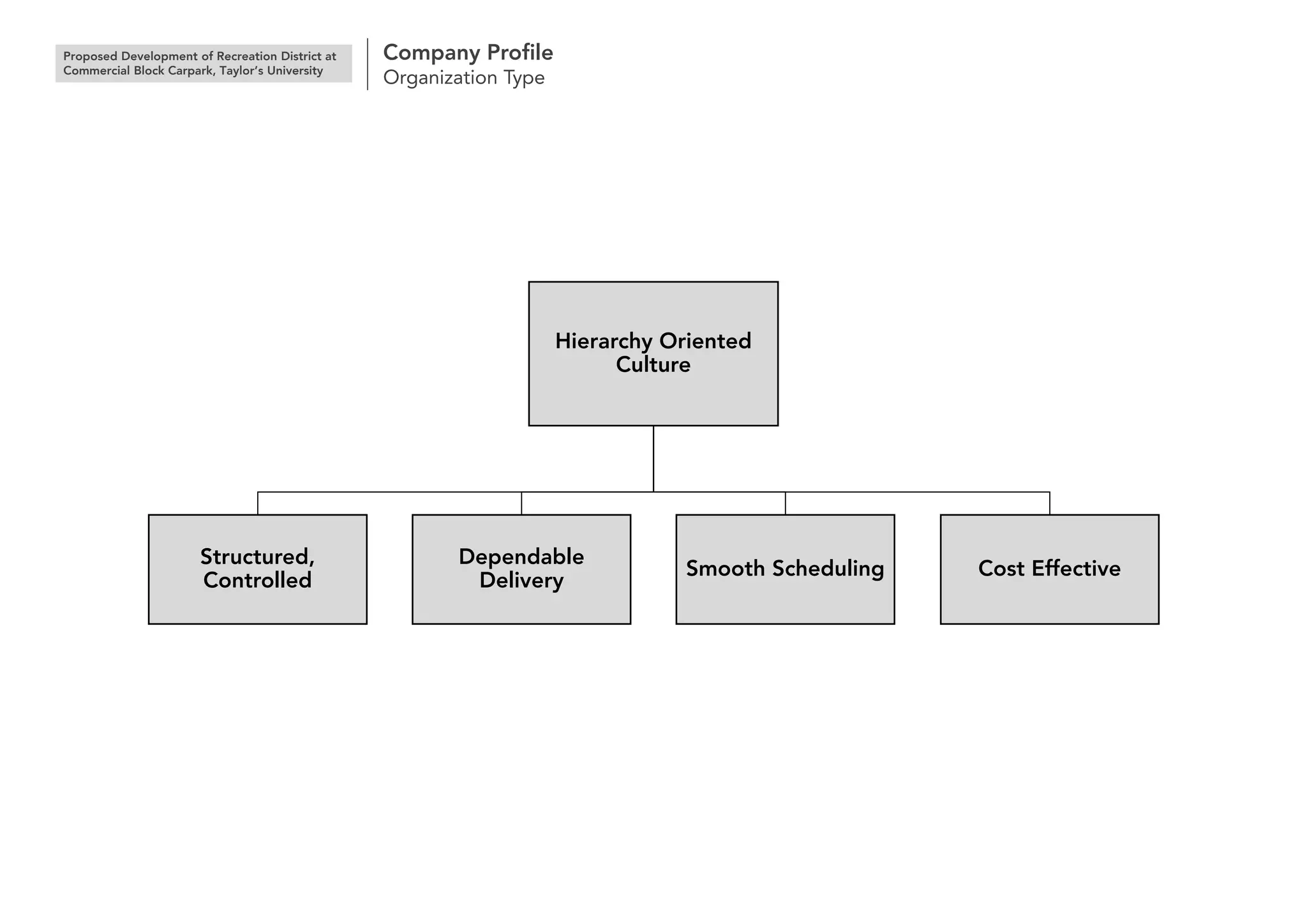 Project Management - Recreation Blocks | PDF | Professional School ...