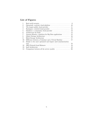 List of Figures
1 Real world scenario . . . . . . . . . . . . . . . . . . . . . . . . . . 6
2 Openstack- a private cloud platform . . . . . . . . . . . . . . . . 10
3 The largest public cloud provider . . . . . . . . . . . . . . . . . . 11
4 Rackspace- a hybrid cloud provider . . . . . . . . . . . . . . . . . 12
5 Salesforce- a community cloud provider . . . . . . . . . . . . . . 13
6 Architecture for SaaS . . . . . . . . . . . . . . . . . . . . . . . . 14
7 Amazon Kinesis- a platform for Big Data applications . . . . . . 15
8 Object Storage Architecture . . . . . . . . . . . . . . . . . . . . . 16
9 Block Storage Architecture . . . . . . . . . . . . . . . . . . . . . 17
10 Diﬀerence between a Container and a Virtual Machine . . . . . . 17
11 Docker is the most optimized and largest used conatinerization
tool . . . . . . . . . . . . . . . . . . . . . . . . . . . . . . . . . . 18
12 AWS Network Load Balancer . . . . . . . . . . . . . . . . . . . . 19
13 IaaS Architecture . . . . . . . . . . . . . . . . . . . . . . . . . . . 19
14 Comparison between all the service models . . . . . . . . . . . . 20
5
 