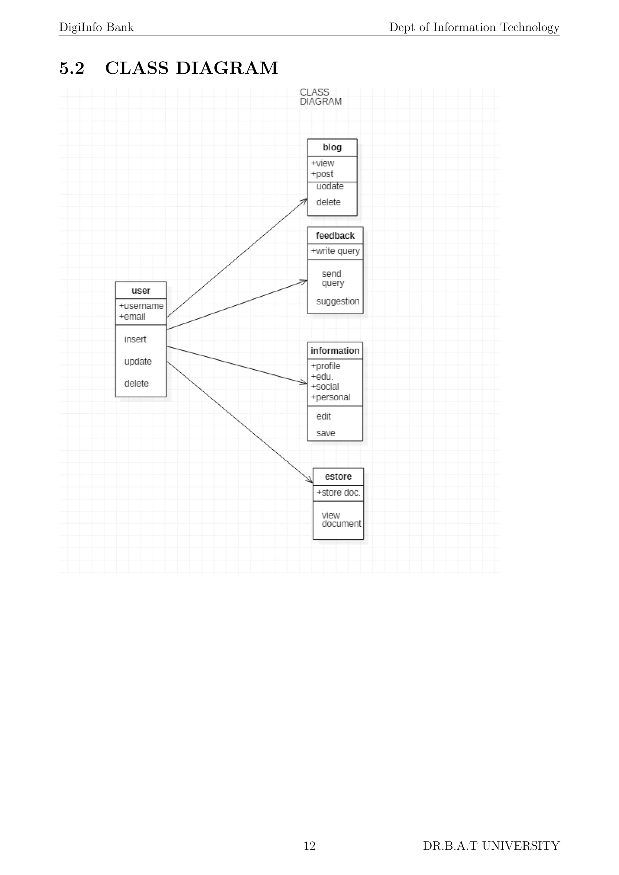 DigiInfo Bank Dept of Information Technology
5.2 CLASS DIAGRAM
12 DR.B.A.T UNIVERSITY
 
