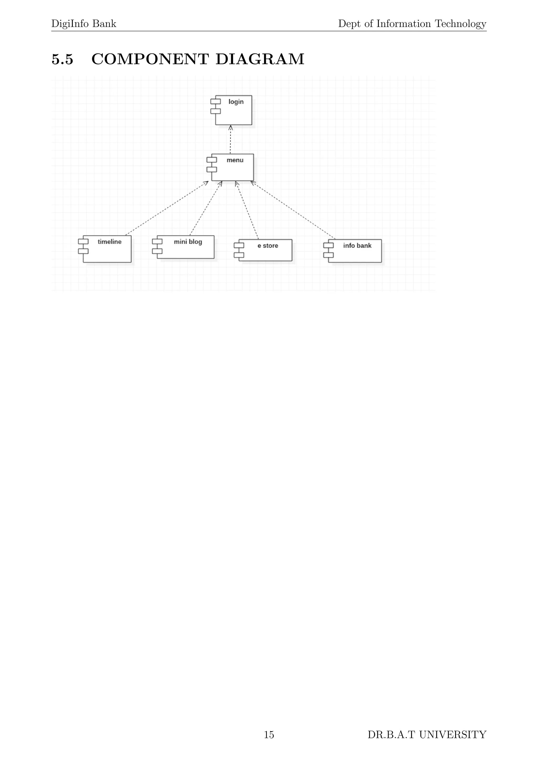 DigiInfo Bank Dept of Information Technology
5.5 COMPONENT DIAGRAM
15 DR.B.A.T UNIVERSITY
 