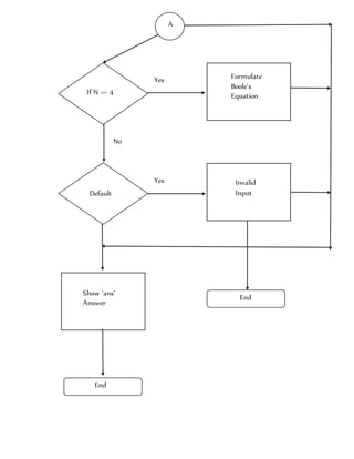 Numerical Integration Project Report | DOCX