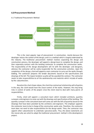 Construction Supply Chain Management (Individual Assignment) - Semester ...