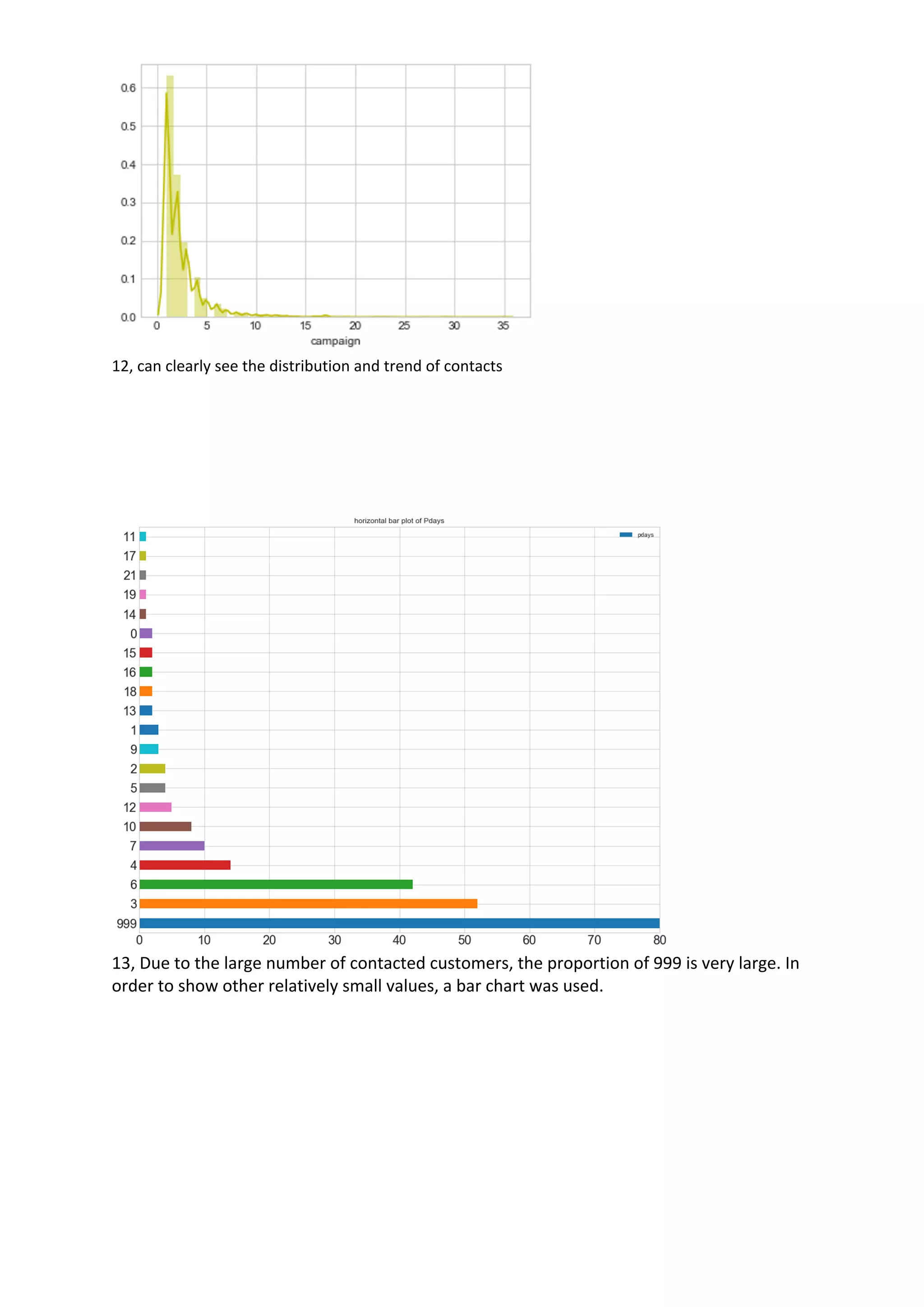 Data Preparation Report Pdf