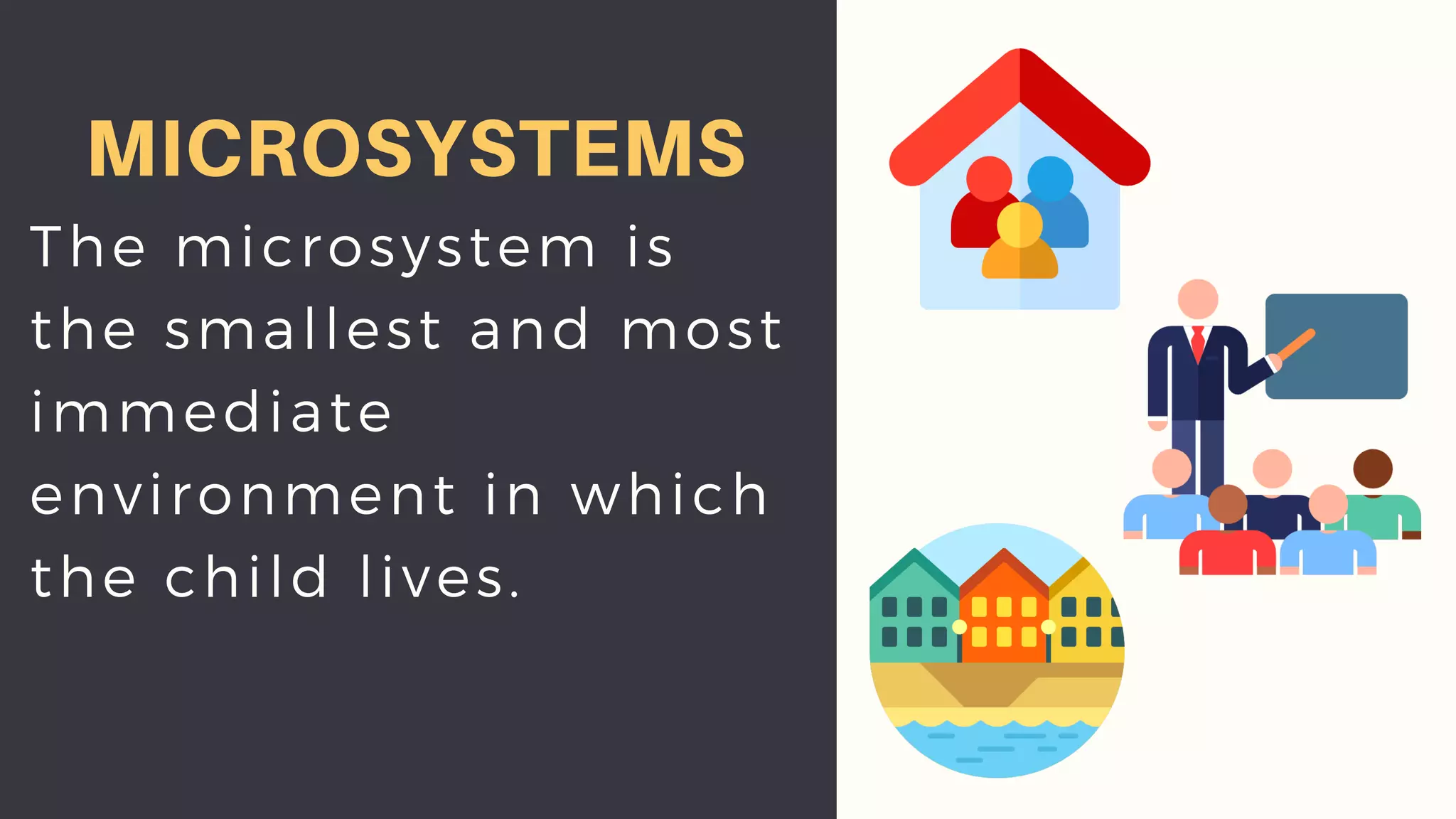 MICROSYSTEMS
The microsystem is
the smallest and most
immediate
environment in which
the child lives.