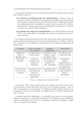 1.1 Les réseaux de capteurs sans fils (WSN) 3
Un protocole MAC dans un réseau de capteurs sans l auto-organisé doit accomplir
deux objectifs essentiels :
ˆ La création de l'infrastructure de communication : Comme ce type de
réseau est construit de milliers de n÷uds capteur éparpillés d'une manière dense
sur le champs de captage, le protocole MAC doit assurer l'établissement des liens
de communication pour le transfert des données entre ces n÷uds. Ceci formera
l'infrastructure de base requise pour la communication saut-par-saut et donnera
au réseau une capacité d'auto-organisation.
ˆ Le partage des canaux de communication : le second objectif du protocole
MAC est le partage ecace et équitable des canaux de communication entre les
n÷ud capteurs.
Les schémas traditionnels des protocoles MAC, peuvent être classés suivant les méca-
nismes adoptés pour le partage des ressources de communication. Le tableau 1.1 fournit
une vue globale sur les avantages, les inconvénients et les domaines d'applications de
chaque classe.
Catégories Modes de partage
des ressources
Domaines
d'application
Inconvénients
Assignement
dédié ou
Allocation xe
Une allocation xe
prédéterminée
Approprié au trac
continu et donne
des délais bornés
Non ecace pour
le trac discontinu
Basé sur la
demande
Suivant la
demande ou la
requêtes de
l'utilisateur
Utile pour les taux
de transmission
variables et le
trac multimédia
Messages de
contrôle
supplémentaires à
cause du processus
de réservation
Accès aléatoire
ou basé sur la
contention
Concurrence sur le
canal quand les
paquets à
transmettre sont
disponibles
Convenable pour le
trac discontinu
Non ecace pour
le trac sensible au
délai de
transmission
Table 1.1: Classement des protocoles MAC
Un protocole MAC conçu pour les réseaux de capteurs sans l doit donc décider
à quel moment un n÷ud doit entrer dans l'une des trois phases suivantes : mise en
veille, transmission et écoute/réception. Ces diérentes phases doivent s'alterner tout
en essayant de fournir un accès able, une faible latence et un débit équitable pour
tous les n÷uds.
Le médium sans l est half-duplex, ce qui signie qu'un n÷ud ne peut pas simul-
tanément transmettre et réceptionner des données. La coordination entre les diérents
n÷uds est primordiale pour éviter les transmissions simultanées brouillant le signal
radio, ce qui génère des collisions.
 
