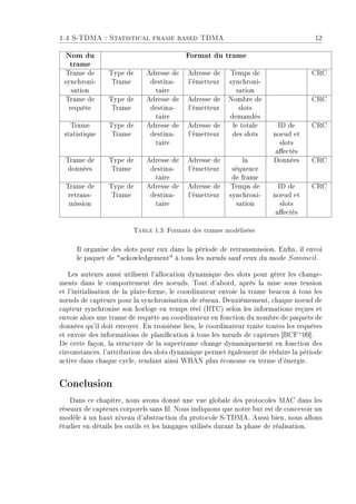 1.4 S-TDMA : Statistical frame based TDMA 12
Nom du
trame
Format du trame
Trame de
synchroni-
sation
Type de
Trame
Adresse de
destina-
taire
Adresse de
l'émetteur
Temps de
synchroni-
sation
CRC
Trame de
requête
Type de
Trame
Adresse de
destina-
taire
Adresse de
l'émetteur
Nombre de
slots
demandés
CRC
Trame
statistique
Type de
Trame
Adresse de
destina-
taire
Adresse de
l'émetteur
le totale
des slots
ID de
noeud et
slots
aectés
CRC
Trame de
données
Type de
Trame
Adresse de
destina-
taire
Adresse de
l'émetteur
la
séquence
de frame
Données CRC
Trame de
retrans-
mission
Type de
Trame
Adresse de
destina-
taire
Adresse de
l'émetteur
Temps de
synchroni-
sation
ID de
noeud et
slots
aectés
CRC
Table 1.3: Formats des trames modélisées
Il organise des slots pour eux dans la période de retransmission. Enn, il envoi
le paquet de ackowledgement à tous les n÷uds sauf ceux du mode Sommeil.
Les auteurs aussi utilisent l'allocation dynamique des slots pour gérer les change-
ments dans le comportement des noeuds. Tout d'abord, après la mise sous tension
et l'initialisation de la plate-forme, le coordinateur envoie la trame beacon à tous les
n÷uds de capteurs pour la synchronisation de réseau. Deuxièmement, chaque noeud de
capteur synchronise son horloge en temps réel (RTC) selon les informations reçues et
envoie alors une trame de requête au coordinateur en fonction du nombre de paquets de
données qu'il doit envoyer. En troisième lieu, le coordinateur traite toutes les requêtes
et envoie des informations de planication à tous les n÷uds de capteurs [BCF+
09].
De cette façon, la structure de la supertrame change dynamiquement en fonction des
circonstances. l'attribution des slots dynamique permet également de réduire la période
active dans chaque cycle, rendant ainsi WBAN plus économe en terme d'énergie.
Conclusion
Dans ce chapitre, nous avons donné une vue globale des protocoles MAC dans les
réseaux de capteurs corporels sans l. Nous indiquons que notre but est de concevoir un
modèle à un haut niveau d'abstraction du protocole S-TDMA. Aussi bien, nous allons
étudier en détails les outils et les langages utilisés durant la phase de réalisation.
 
