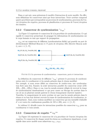 3.2 Le modèle formel proposé 30
Dans ce qui suit, nous présentons le modèle d'interaction de notre modèle. En eet,
nous dénissons les connecteurs ainsi que leurs interactions. Notre système comprend
quatre procédures qui correspondent au processus de synchronisation, processus du l'en-
voi/réception des requêtes, processus de planication et processus de l'envoi/réception
des données.
3.2.2 Connecteur de synchronisation ”αsyn”
La Figure 3.5 représente le connecteur lié à la procédure de synchronisation. Ce qui
signie le connecteur permettant de propager les informations de synchronisation sur
le corps humain en tant que support de propagation.
αsyn est un connecteur de diusion (synchronisation faible) qui possède un port de
déclenchement SB(Send Beacon) et N ports de réception RBi (Receive Beacon node
i), avec i ∈ [1..N].
Figure 3.5: Le processus de synchronisation : connecteurs, ports et interactions
La dénition du connecteur de diusion ”αsyn” présente le processus de synchroni-
sation entre le coordinateur et les n÷uds présents dans le réseau modélisé.
Par exemple, si nous avons déni un connecteur de rendez-vous, une synchronisa-
tion forte aura lieu. Ensuite, la seule interaction possible du connecteur serait {SB,
RB1,..,RBi,..,RBN }. Dans ce cas, tous les n÷uds seraient obligés de recevoir la trame
de synchronisation simultanément ce qui peut causer un blocage du système dans le
cas où un ou plusieurs n÷uds quittent le réseau brusquement (batterie épuisée).
Toutefois, le comportement de notre système est que tous les n÷uds présents dans le
réseau et en bon état doivent recevoir la trame de synchronisation du coordinateur, si-
multanément. Ainsi, nous voulons modéliser un connecteur qui son ensemble réalisable
d' s est toutes les combinaisons possibles de SB et RBi, avec i ∈ [1..N].
Le tableau 3.1 détaille toutes les interactions possibles du connecteur αsyn pour un
coordinateur et trois n÷uds.
3.2.3 Connecteur de requête ”αR”
La Figure 3.6 représente le connecteur lié à la procédure de l'envoie/réception des
requêtes. Ce connecteur lie chaque n÷ud du réseau au coordinateur séparément, ce qui
signie dans notre modèle nous admettons αR1,..,αRN .
 