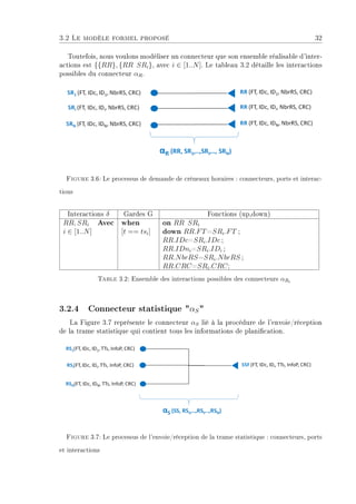 3.2 Le modèle formel proposé 32
Toutefois, nous voulons modéliser un connecteur que son ensemble réalisable d'inter-
actions est {{RR}, {RR SRi}, avec i ∈ [1..N]. Le tableau 3.2 détaille les interactions
possibles du connecteur αR.
Figure 3.6: Le processus de demande de créneaux horaires : connecteurs, ports et interac-
tions
Interactions δ Gardes G Fonctions (up,down)
RR, SRi Avec
i ∈ [1..N]
when
[t == tsi]
on RR SRi
down RR.FT=SRi.FT ;
RR.IDc=SRi.IDc ;
RR.IDni=SRi.IDi ;
RR.NbrRS=SRi.NbrRS ;
RR.CRC=SRi.CRC;
Table 3.2: Ensemble des interactions possibles des connecteurs αRi
3.2.4 Connecteur statistique αS
La Figure 3.7 représente le connecteur αS lié à la procédure de l'envoie/réception
de la trame statistique qui contient tous les informations de planication.
Figure 3.7: Le processus de l'envoie/réception de la trame statistique : connecteurs, ports
et interactions
 