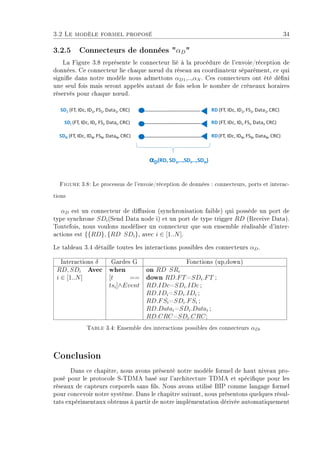 3.2 Le modèle formel proposé 34
3.2.5 Connecteurs de données αD
La Figure 3.8 représente le connecteur lié à la procédure de l'envoie/réception de
données. Ce connecteur lie chaque n÷ud du réseau au coordinateur séparément, ce qui
signie dans notre modèle nous admettons αD1,..,αN . Ces connecteurs ont été déni
une seul fois mais seront appelés autant de fois selon le nombre de créneaux horaires
réservés pour chaque n÷ud.
Figure 3.8: Le processus de l'envoie/réception de données : connecteurs, ports et interac-
tions
αD est un connecteur de diusion (synchronisation faible) qui possède un port de
type synchrone SDi(Send Data node i) et un port de type trigger RD (Receive Data).
Toutefois, nous voulons modéliser un connecteur que son ensemble réalisable d'inter-
actions est {{RD}, {RD SDi}, avec i ∈ [1..N].
Le tableau 3.4 détaille toutes les interactions possibles des connecteurs αD.
Interactions δ Gardes G Fonctions (up,down)
RD, SDi Avec
i ∈ [1..N]
when
[t ==
tsi]∧Event
on RD SRi
down RD.FT=SDi.FT ;
RD.IDc=SDi.IDc ;
RD.IDi=SDi.IDi ;
RD.FSi=SDi.FSi ;
RD.Datai=SDi.Datai ;
RD.CRC=SDi.CRC;
Table 3.4: Ensemble des interactions possibles des connecteurs αDi
Conclusion
Dans ce chapitre, nous avons présenté notre modèle formel de haut niveau pro-
posé pour le protocole S-TDMA basé sur l'architecture TDMA et spécique pour les
réseaux de capteurs corporels sans ls. Nous avons utilisé BIP comme langage formel
pour concevoir notre système. Dans le chapitre suivant, nous présentons quelques résul-
tats expérimentaux obtenus à partir de notre implémentation dérivée automatiquement
 