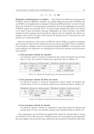 4.2 Analyse et résultats expérimentaux 45
Tns = T − Tcr − Tct (6)
Scénarios expérimentaux et analyse Pour évaluer la performance du protocole
S-TDMA dans des diérents scénarios, un modèle formel du protocole S-TDMA basé
sur WBAN a été implémenté en utilisant le framework BIP présentée. Le but de l'expé-
rience est d'analyser la consommation énergétique d'un réseau appliquant le protocole
S-TDMA comme un protocole MAC. Vu que le mode sommeil du radio d'un capteur
est le mode le plus économiste (presque négligeable) en terme d'énergie, nous allons
calculer la durée moyenne que les n÷uds de capteurs sont en sommeil. Les valeurs nu-
mériques sont relevées du trace (Voir Annexe II) générée lors de l'exécution du notre
modèle sur le framework BIP.
Dans nos expériences, nous avons considéré les mêmes tailles et nombres de paquets
qu'un noeud de capteur doit transmettre que les auteurs du [NLH+
15] ont considérés.
Ces paramètres changent selon les mouvements humains [RJH08], c'est pourquoi nous
avons appliqué nos expériences en considérant les trois états suivants qu'une personne
peut prendre :
ˆ Une personne entrain de marcher
Un n÷ud de capteur a besoin de transmettre dix trames de données par seconde
dans cet état. Les résultats obtenus sont représenté dans le tableau 4.1.
Résultats obtenus en microseconde Résultats calculés en microseconde
Tsyn = 0, 005 | Tstat = 0, 006 (3)Tct = 0, 011
Tr = 1500 | Tdata = 15000 (4)Tcr = 16500
T = 1000000 (6)Tns = 983499, 989
Table 4.1: Durée de sommeil pour une personne qui marche
ˆ Une personne entrain de faire un course
Un noeud de capteur a besoin de transmettre quinze trames de données par
seconde dans cet état. Les résultats obtenus sont représenté dans le tableau 4.2.
Résultats obtenus en microseconde Résultats calculés en microseconde
Tsyn = 0, 005 | Tstat = 0, 006 (3)Tct = 0, 011
Tr = 1500 | Tdata = 22500 (4)Tcr = 24000
T = 1000000 (6)Tns = 975999, 989
Table 4.2: Durée de sommeil pour une personne qui court
ˆ Une personne entrain de dormir
Un n÷ud de capteur a besoin de transmettre vingt-cinq trames de données par
seconde dans cet état. Les résultats obtenus sont représenté dans le tableau 4.3.
Nous remarquons que la période de sommeil des n÷uds de capteurs dans le réseau
est très élevée, il est clair donc que, S-TDMA montre une consommation d'énergie plus
forte par rapport aux protocoles qui n'admettent pas la période d'inactivité dans leurs
 