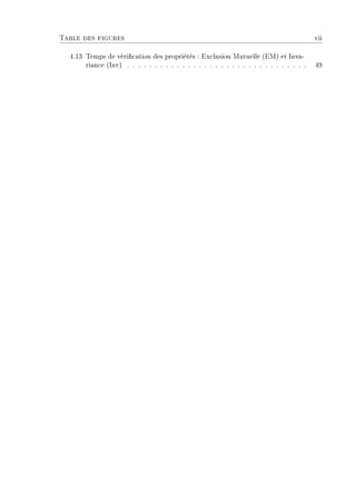 Table des figures vii
4.13 Temps de vérication des propriétés : Exclusion Mutuelle (EM) et Inva-
riance (Inv) . . . . . . . . . . . . . . . . . . . . . . . . . . . . . . . . . 49
 
