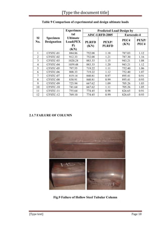 [Type the document title]
[Type text] Page 18
Table 9 Comparison of experimental and design ultimate loads
Sl
No.
Specimen
Designation
Experimen
tal
Ultimate
Load(PEX
P)
(KN)
Predicted Load Design by
AISC-LRFD-2005 Eurocode-4
PLRFD
(KN)
PEXP/
PLRFD
PEC4
(KN)
PEXP/
PEC4
1 CFSTC-01 884.86 752.08 1.18 787.03 1.12
2 CFSTC-02 912.33 752.08 1.21 787.30 1.16
3 CFSTC-03 1020.24 883.33 1.15 943.21 1.08
4 CFSTC-04 1059.48 883.33 1.20 943.21 1.12
5 CFSTC-05 797.55 719.22 1.11 752.40 1.06
6 CFSTC-06 808.33 719.22 1.12 752.40 1.07
7 CFSTC-07 819.14 840.81 0.97 895.41 0.91
8 CFSTC-08 830.91 840.81 0.99 895.41 0.93
9 CFSTC-09 725.94 667.62 1.09 705.26 1.03
10 CFSTC-10 741.64 667.62 1.11 705.26 1.05
11 CFSTC-11 755.64 774.45 0.98 826.65 0.91
12 CFSTC-12 769.10 774.45 0.99 826.65 0.93
2.1.7 FAILURE OF COLUMN
Fig.9 Failure of Hollow Steel Tubular Column
 