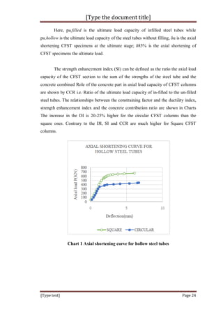 [Type the document title]
[Type text] Page 24
Here, pu,filled is the ultimate load capacity of infilled steel tubes while
pu,hollow is the ultimate load capacity of the steel tubes without filling, δu is the axial
shortening CFST specimens at the ultimate stage; δ85% is the axial shortening of
CFST specimens the ultimate load.
The strength enhancement index (SI) can be defined as the ratio the axial load
capacity of the CFST section to the sum of the strengths of the steel tube and the
concrete combined Role of the concrete part in axial load capacity of CFST columns
are shown by CCR i.e. Ratio of the ultimate load capacity of in-filled to the un-filled
steel tubes. The relationships between the constraining factor and the ductility index,
strength enhancement index and the concrete contribution ratio are shown in Charts
The increase in the DI is 20-25% higher for the circular CFST columns than the
square ones. Contrary to the DI, SI and CCR are much higher for Square CFST
columns.
Chart 1 Axial shortening curve for hollow steel tubes
 