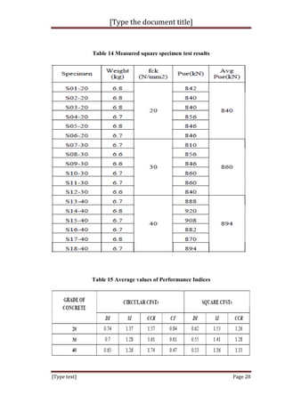 [Type the document title]
[Type text] Page 28
Table 14 Measured square specimen test results
Table 15 Average values of Performance Indices
 
