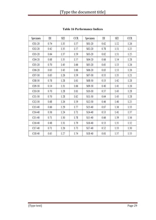 [Type the document title]
[Type text] Page 29
Table 16 Performance Indices
 