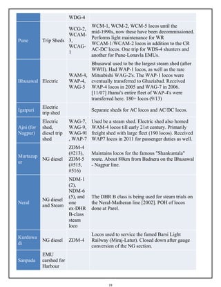 19
WDG-4
Pune Trip Sheds
WCG-2,
WCAM-
3,
WCAG-
1
WCM-1, WCM-2, WCM-5 locos until the
mid-1990s, now these have been decommissioned.
Performs light maintenance for WR
WCAM-1/WCAM-2 locos in addition to the CR
AC-DC locos. One trip for WDS-4 shunters and
another for Pune-Lonavla EMUs.
Bhusawal Electric
WAM-4,
WAP-4,
WAG-5
Bhusawal used to be the largest steam shed (after
WWII). Had WAP-1 locos, as well as the rare
Mitsubishi WAG-2's. The WAP-1 locos were
eventually transferred to Ghaziabad. Received
WAP-4 locos in 2005 and WAG-7 in 2006.
[11/07] Jhansi's entire fleet of WAP-4's were
transferred here. 180+ locos (9/13)
Igatpuri
Electric
trip shed
Separate sheds for AC locos and AC/DC locos.
Ajni (for
Nagpur)
Electric
shed,
diesel trip
shed
WAG-7,
WAG-9,
WAG-9I
, WAP-7
Used be a steam shed. Electric shed also homed
WAM-4 locos till early 21st century. Primarily
freight shed with large fleet (190 locos). Received
WAP7 locos in 2011 for passenger duties as well.
Murtazap
ur
NG diesel
ZDM-4
(#213),
ZDM-5
(#515,
#516)
Maintains locos for the famous "Shankuntala"
route. About 80km from Badnera on the Bhusawal
- Nagpur line.
Neral
NG diesel
and Steam
NDM-1
(2),
NDM-6
(5), and
one
ex-DHR
B-class
steam
loco
The DHR B class is being used for steam trials on
the Neral-Matheran line [2002]. POH of locos
done at Parel.
Kurduwa
di
NG diesel ZDM-4
Locos used to service the famed Barsi Light
Railway (Miraj-Latur). Closed down after gauge
conversion of the NG section.
Sanpada
EMU
carshed for
Harbour
 