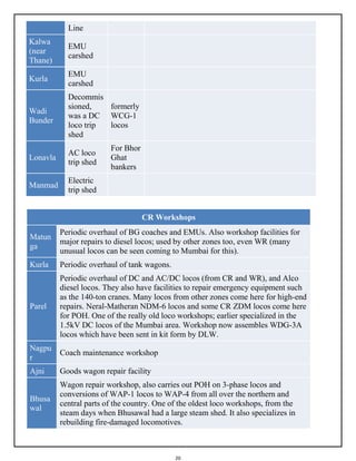 20
Line
Kalwa
(near
Thane)
EMU
carshed
Kurla
EMU
carshed
Wadi
Bunder
Decommis
sioned,
was a DC
loco trip
shed
formerly
WCG-1
locos
Lonavla
AC loco
trip shed
For Bhor
Ghat
bankers
Manmad
Electric
trip shed
CR Workshops
Matun
ga
Periodic overhaul of BG coaches and EMUs. Also workshop facilities for
major repairs to diesel locos; used by other zones too, even WR (many
unusual locos can be seen coming to Mumbai for this).
Kurla Periodic overhaul of tank wagons.
Parel
Periodic overhaul of DC and AC/DC locos (from CR and WR), and Alco
diesel locos. They also have facilities to repair emergency equipment such
as the 140-ton cranes. Many locos from other zones come here for high-end
repairs. Neral-Matheran NDM-6 locos and some CR ZDM locos come here
for POH. One of the really old loco workshops; earlier specialized in the
1.5kV DC locos of the Mumbai area. Workshop now assembles WDG-3A
locos which have been sent in kit form by DLW.
Nagpu
r
Coach maintenance workshop
Ajni Goods wagon repair facility
Bhusa
wal
Wagon repair workshop, also carries out POH on 3-phase locos and
conversions of WAP-1 locos to WAP-4 from all over the northern and
central parts of the country. One of the oldest loco workshops, from the
steam days when Bhusawal had a large steam shed. It also specializes in
rebuilding fire-damaged locomotives.
 