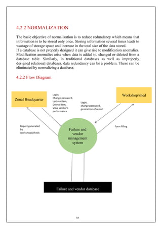 58
4.2.2 NORMALIZATION
The basic objective of normalization is to reduce redundancy which means that
information is to be stored only once. Storing information several times leads to
wastage of storage space and increase in the total size of the data stored.
If a database is not properly designed it can give rise to modification anomalies.
Modification anomalies arise when data is added to, changed or deleted from a
database table. Similarly, in traditional databases as well as improperly
designed relational databases, data redundancy can be a problem. These can be
eliminated by normalizing a database.
4.2.2 Flow Diagram
Failure and
vendor
management
system
Zonal Headquarter
Workshop/shed
Login,
change password,
generation of report
Form filling
Login,
Change password,
Update item,
Delete item,
View vendor’s
performance
Report generated
by
workshops/sheds
 