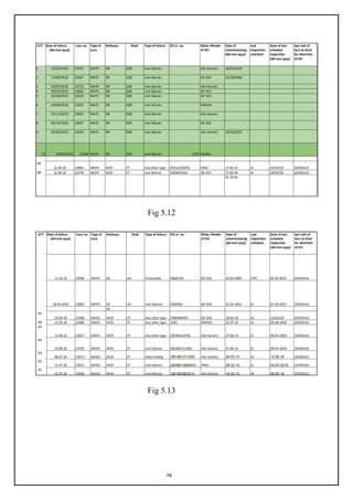 78
Fig 5.12
Fig 5.13
 