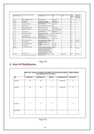 79
Fig 5.14
5. State Of Modification
Fig 5.15
 
