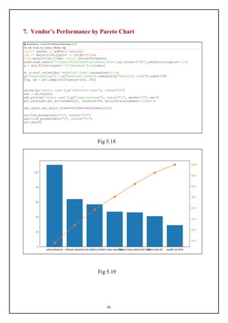 81
7. Vendor’s Performance by Pareto Chart
Fig 5.18
Fig 5.19
 