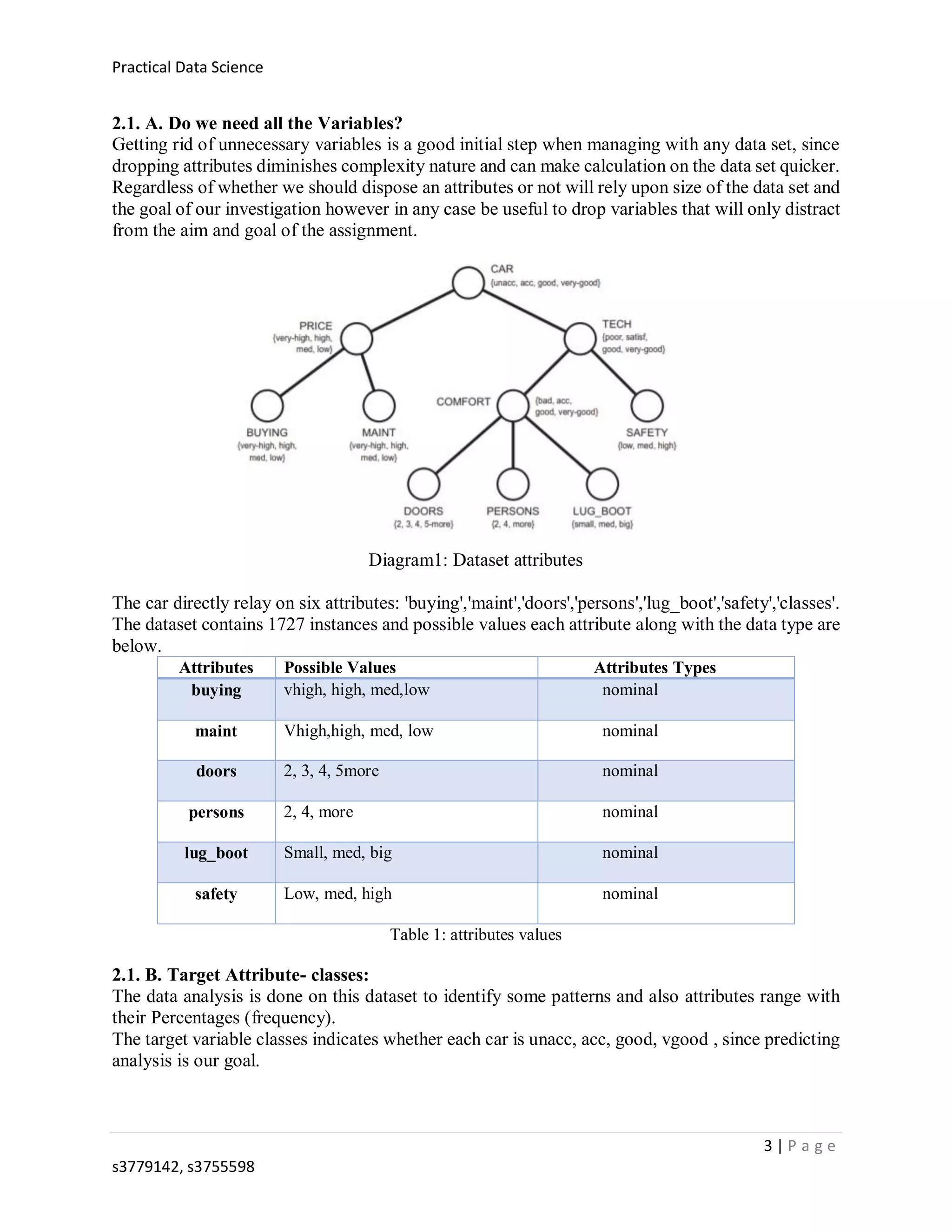 Practical Data Science
3 | P a g e
s3779142, s3755598
2.1. A. Do we need all the Variables?
Getting rid of unnecessary variables is a good initial step when managing with any data set, since
dropping attributes diminishes complexity nature and can make calculation on the data set quicker.
Regardless of whether we should dispose an attributes or not will rely upon size of the data set and
the goal of our investigation however in any case be useful to drop variables that will only distract
from the aim and goal of the assignment.
Diagram1: Dataset attributes
The car directly relay on six attributes: 'buying','maint','doors','persons','lug_boot','safety','classes'.
The dataset contains 1727 instances and possible values each attribute along with the data type are
below.
Attributes Possible Values Attributes Types
buying vhigh, high, med,low nominal
maint Vhigh,high, med, low nominal
doors 2, 3, 4, 5more nominal
persons 2, 4, more nominal
lug_boot Small, med, big nominal
safety Low, med, high nominal
Table 1: attributes values
2.1. B. Target Attribute- classes:
The data analysis is done on this dataset to identify some patterns and also attributes range with
their Percentages (frequency).
The target variable classes indicates whether each car is unacc, acc, good, vgood , since predicting
analysis is our goal.
 