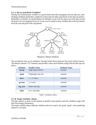CAR EVALUATION DATABASE | PDF