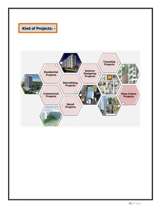 10 | P a g e
Kind of Projects: -
 