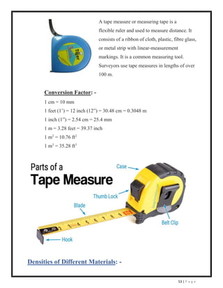53 | P a g e
A tape measure or measuring tape is a
flexible ruler and used to measure distance. It
consists of a ribbon of cloth, plastic, fibre glass,
or metal strip with linear-measurement
markings. It is a common measuring tool.
Surveyors use tape measures in lengths of over
100 m.
Conversion Factor: -
1 cm = 10 mm
1 feet (1’) = 12 inch (12”) = 30.48 cm = 0.3048 m
1 inch (1”) = 2.54 cm = 25.4 mm
1 m = 3.28 feet = 39.37 inch
1 m2
= 10.76 ft2
1 m3
= 35.28 ft3
Densities of Different Materials: -
 
