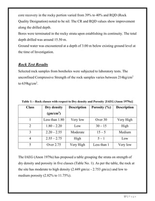 57 | P a g e
core recovery in the rocky portion varied from 39% to 40% and RQD (Rock
Quality Designation) noted to be nil. The CR and RQD values show improvement
along the drilled depth.
Bores were terminated in the rocky strata upon establishing its continuity. The total
depth drilled was around 15.50 m.
Ground water was encountered at a depth of 3.00 m below existing ground level at
the time of Investigation.
Rock Test Results
Selected rock samples from boreholes were subjected to laboratory tests. The
unconfined Compressive Strength of the rock samples varies between 214kg/cm2
to 639kg/cm2
.
Table 1: - Rock classes with respect to Dry density and Porosity {IAEG (Anon 1979a)}
Class Dry density
(gm/cm3
)
Description Porosity (%) Description
1 Less than 1.80 Very low Over 30 Very High
2 1.80 – 2.20 Low 30 – 15 High
3 2.20 – 2.55 Moderate 15 – 5 Medium
4 2.55 – 2.75 High 5 – 1 Low
5 Over 2.75 Very High Less than 1 Very low
The IAEG (Anon 1979a) has proposed a table grouping the strata on strength of
dry density and porosity in five classes (Table No. 1). As per the table, the rock at
the site has moderate to high density (2.449 gm/cc - 2.753 gm/cc) and low to
medium porosity (2.82% to 11.75%).
 