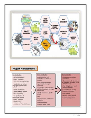 7 | P a g e
Project Management: -
 