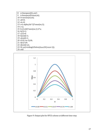 FINITE DIFFERENCE MODELLING FOR HEAT TRANSFER PROBLEMS | PDF