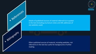 Details of published sources of material referred to or quoted
in the text (including any lecture notes and URL addresses of
any websites used)
Other published sources of material, including websites, not
referred to in the text but useful for background or further
reading.
 