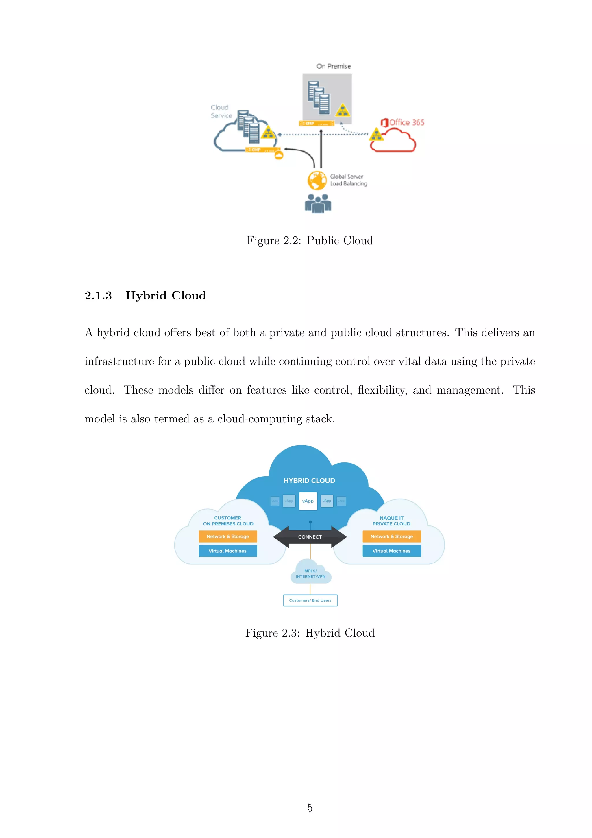 Figure 2.2: Public Cloud
2.1.3 Hybrid Cloud
A hybrid cloud oﬀers best of both a private and public cloud structures. This delivers an
infrastructure for a public cloud while continuing control over vital data using the private
cloud. These models diﬀer on features like control, ﬂexibility, and management. This
model is also termed as a cloud-computing stack.
Figure 2.3: Hybrid Cloud
5
 