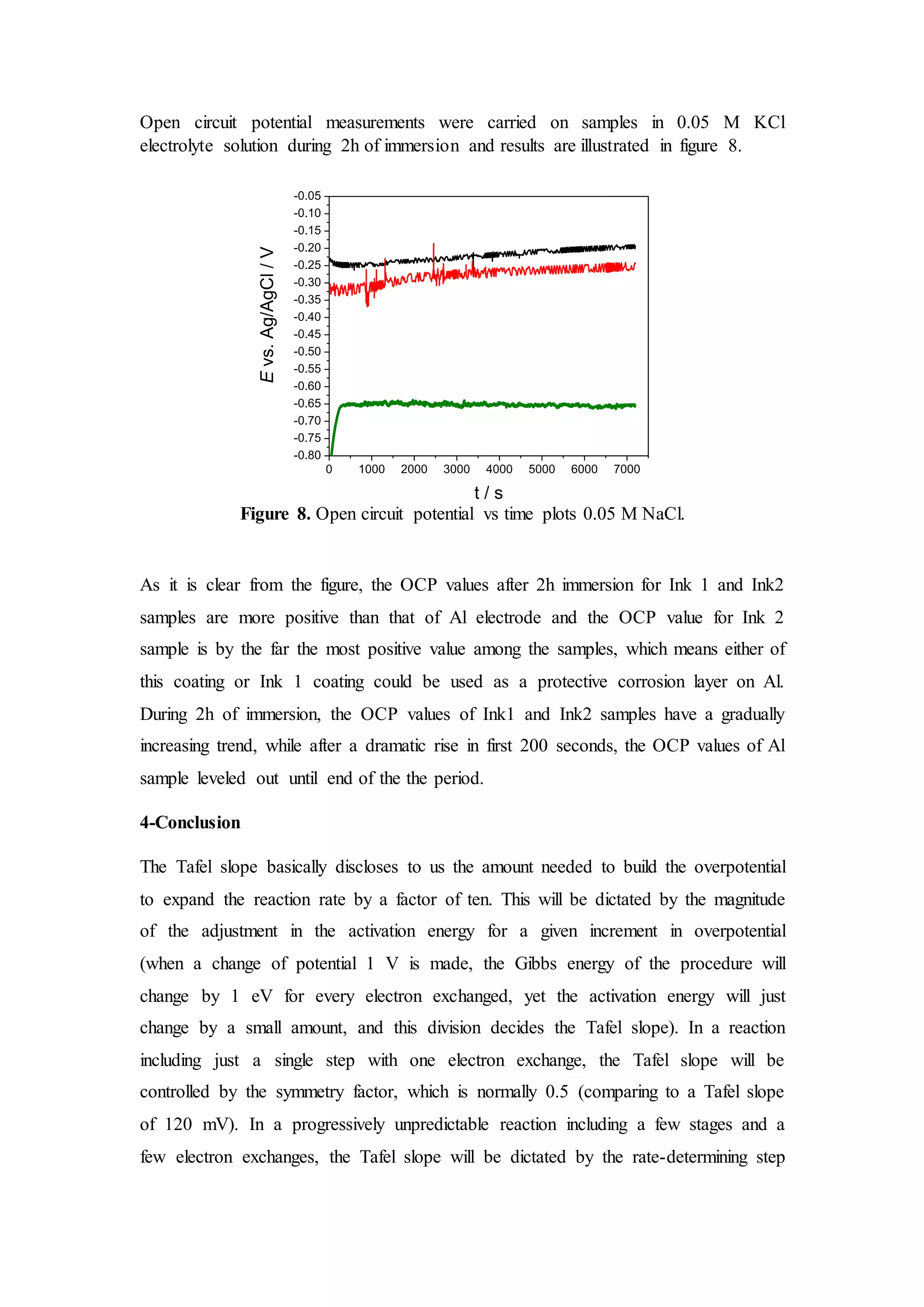Corrosion Report | DOCX