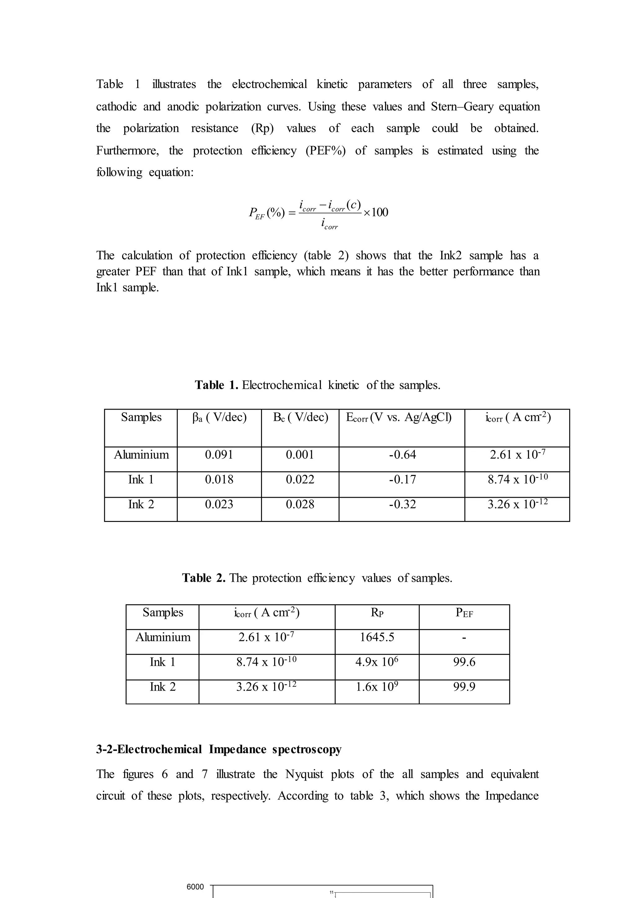 Corrosion Report | DOCX
