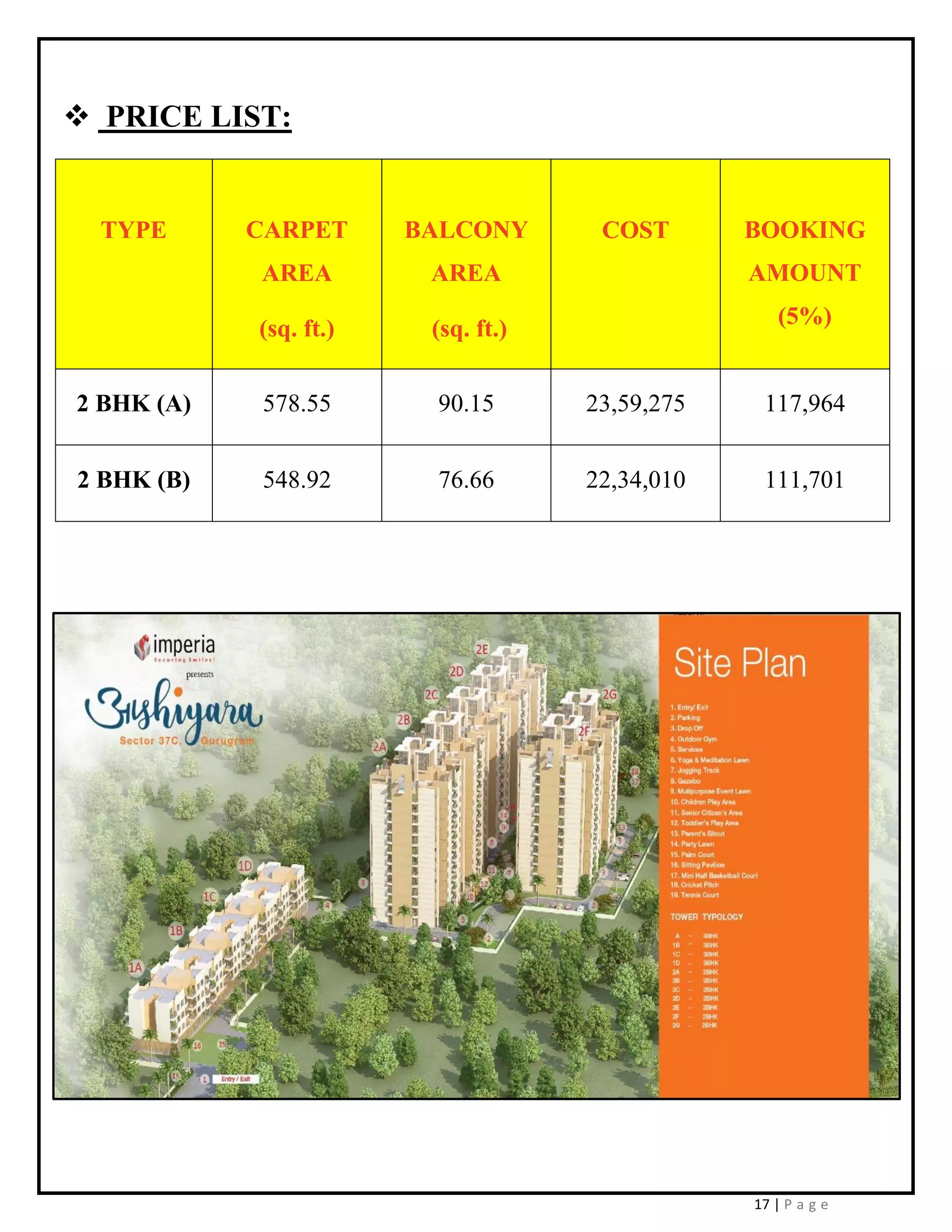 17 | P a g e
❖ PRICE LIST:
TYPE CARPET
AREA
(sq. ft.)
BALCONY
AREA
(sq. ft.)
COST BOOKING
AMOUNT
(5%)
2 BHK (A) 578.55 90.15 23,59,275 117,964
2 BHK (B) 548.92 76.66 22,34,010 111,701
 