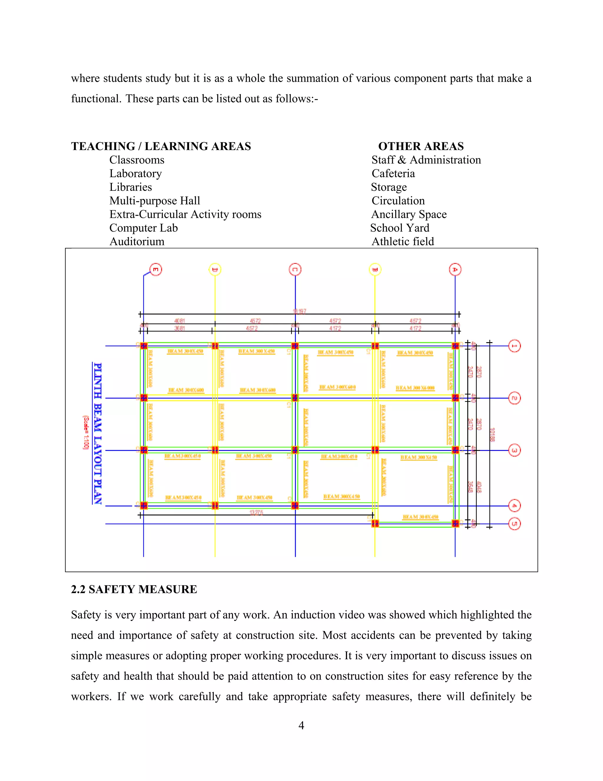 4
where students study but it is as a whole the summation of various component parts that make a
functional. These parts can be listed out as follows:-
TEACHING / LEARNING AREAS OTHER AREAS
Classrooms Staff & Administration
Laboratory Cafeteria
Libraries Storage
Multi-purpose Hall Circulation
Extra-Curricular Activity rooms Ancillary Space
Computer Lab School Yard
Auditorium Athletic field
2.2 SAFETY MEASURE
Safety is very important part of any work. An induction video was showed which highlighted the
need and importance of safety at construction site. Most accidents can be prevented by taking
simple measures or adopting proper working procedures. It is very important to discuss issues on
safety and health that should be paid attention to on construction sites for easy reference by the
workers. If we work carefully and take appropriate safety measures, there will definitely be
 