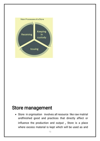 Store Manager Routine Diagram summer internship store management | PDF