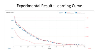 Experimental Result : Learning Curve
 