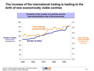 The increase of the international trading is leading to the
birth of new economically viable contries
Evolution of the number of countries and the
internationalisation rate of the econonomy
160
140

0.7

Internationasl
trading VS GBD

0.6

120

0.5

100
Number of states
(Without Africa
subsahariana)

0.4
80

Number of states
0.3

Internationasl
trading VS GBD
(average of 61
countries)

60
0.2

40

20

0.1

0

0.0

1950

1960

Source : “Trade, Growth and the Size of Countries”, Alberto
Alesina, Enrico Spolaore, Romain Wacziarg

1970

1980

1990

3

 
