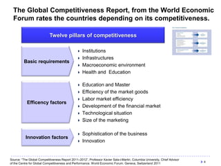 The Global Competitiveness Report, from the World Economic
Forum rates the countries depending on its competitiveness.
Twelve pillars of competitiveness


Basic requirements







Efficency factors







Innovation factors




Institutions
Infrastructures
Macroeconomic environment
Health and Education
Education and Master
Efficiency of the market goods
Labor market efficiency
Development of the financial market
Technological situation
Size of the marketing
Sophistication of the business
Innovation

Source: “The Global Competitiveness Report 2011–2012”, Professor Xavier Sala-i-Martin, Columbia University, Chief Advisor
of the Centre for Global Competitiveness and Performance. World Economic Forum. Geneva, Switzerland 2011

4

 