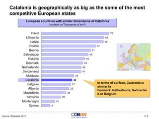 Catalonia is geographically as big as the some of the most
competitive European states
European countries with similar dimensions of Catalonia
(surface on Thousands of km2)

Irland
Lithuania
Latvia
Croatia
Bosnia
Eslovàquia
Estonia
Denmark
Netherlands
Switzerland
Moldavia
Catalonia
Belgium
Albania
Macedònia
Slovenia
Montenegro
Cyprus

Source: Wikipedia, 2011

70
65
65
57
51

49
45
43
42
41
34
32
31

29
26

In terms of surface, Catalonia is
similar to
Denmark, Netherlands, Switzerlan
d or Belgium

20
14
9

8

 
