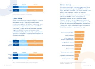 15 16
Torino come stai Torino come stai
Accesso ai servizi
Una delle condizioni che ha influenzato maggiormente fiducia,
paura e rassegnazione ha riguardato la difficoltà di accesso ai
servizi. Meno di un rispondente su 10 ha però dichiarato di non
essere in grado di accedere a tutto ciò che gli serviva.
Andando a vedere quali sono stati i servizi più frequentemente
indicati come di difficile accesso, si osserva che i tre
più frequenti sono stati i servizi di connettività digitale,
l’accesso a stampanti e i servizi integrativi per istruzione ed
apprendimento. L’esclusione digitale è congruente con il profilo
di coloro che hanno risposto di avere maggiori difficoltà, ossia
i giovani sotto i 25 anni, che probabilmente in molti casi prima
del lockdown accedevano a questi servizi fuori casa.
Fig.16 • Servizi ai quali si è dichiarato di aver difficoltà di accesso
(meno di 1 rispondente su 10)
Fig.15 • Condizione emotiva per carichi di cura di figli e genitori
Fiduciosi
Impauriti
Rassegnati
Cura dei
figli
Cura dei
genitori
Fig.14 • Condizione emotiva per carichi di cura
Fiduciosi
Impauriti
21,1%
Rassegnati
Nessun
carico
Cura di
qualcuno
Carichi di cura
Un’altra condizione associata al dichiararsi fiduciosi o impauriti
ha riguardato i carichi di cura. Chi si è trovato a doversi
prendere cura di qualcuno - un familiare, un amico o un vicino -
ha riportato con maggiore frequenza paura e minore fiducia.
In particolare, è il carico dei figli che sembra aver influenzato
maggiormente l’essere intimoriti, con un aumento della
probabilità di circa 10 punti percentuali. La cura dei genitori è
associata a un incremento di coloro che si sentono impauriti di
circa 6 punti percentuali.
Fig.13 • Condizione emotiva per luogo lavorativo
Fiduciosi
Impauriti
Rassegnati
Fuori casa
In casa
 