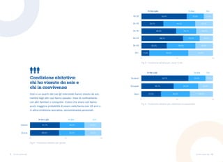 9 10
Torino come stai Torino come stai
Condizione abitativa:
chi ha vissuto da solo e
chi in convivenza
Solo in un quarto dei casi gli intervistati hanno vissuto da soli,
mentre negli altri casi hanno passato i mesi di confinamento
con altri familiari o coinquilini. Coloro che erano soli hanno
avuto maggiore probabilità di essere nella fascia over 65 anni e
in altra condizione lavorativa, verosimilmente pensionati.
Fig.4 • Condizione abitativa per genere
In due Soli
In tre o più
Uomini
Donne
Fig.6 • Condizione abitativa per condizione occupazionale
In due Soli
In tre o più
Studenti
Occupati
Altro
Fig.5 • Condizione abitativa per classe di età
In due Soli
In tre o più
18-25
26-35
36-45
46-55
56-65
65+
 
