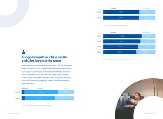 11 12
Torino come stai Torino come stai
Fig.8 • Luogo lavorativo per genere
Fuori casa
In casa
Uomini
Donne
Fig.9 • Luogo lavorativo per classe di età
Fuori casa
In casa
26-35
36-45
46-55
56-65
Luogo lavorativo: chi è uscito
e chi ha lavorato da casa
Analizzando la condizione degli occupati, 1 su 5 si è trovato a
vivere da solo e 1 su 3 ha svolto la propria attività lavorativa
fuori casa. In particolare, all’aumentare dell’età aumentava
anche la probabilità di lavorare fuori casa tra gli occupati.
Questo dato potrebbe far pensare che i più giovani abbiano
avuto più chances di svolgere il proprio lavoro in modalità
home working.
Fig.7 • Condizione occupazionale per genere
Occupati Altro
Studenti
Uomini
Donne
Crediti foto: Unsplash
 