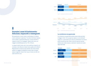13 14
Torino come stai Torino come stai
La condizione occupazionale sembra essere stata associata
a maggiori timori. Gli occupati più spesso si sono dichiarati
impauriti, in particolare se nei mesi di confinamento non hanno
potuto lavorare da casa. Dover uscire di casa per lavorare
sembra esser stato dunque un elemento rilevante nel vissuto
degli intervistati.
La condizione occupazionale
Fig.12 • Condizione emotiva per condizione occupazionale
Fiduciosi
Impauriti
Rassegnati
Studenti
Occupati
Altro
Fig.11 • Condizione emotiva per classe di età
Fiduciosi
Impauriti
Rassegnati
Durante i mesi di isolamento:
fiduciosi, impauriti o rassegnati
Nel questionario è stato chiesto ai partecipanti di indicare
come si sentivano in generale. Tra coloro che hanno risposto,
circa la metà si è dichiarata fiduciosa, a fronte del 26% di
impauriti e del 21% di rassegnati. Questi ultimi sono con
maggiore probabilità giovani tra i 18 e i 25 anni.
La classe di età di coloro che si sono sentiti più impauriti e al
contempo meno fiduciosi è stata invece quella dei 36-45enni.
Rappresentano la fascia di età centrale e allo stesso tempo
quella con maggiore probabilità di essere stata occupata,
spesso svolgendo il lavoro fuori casa, di vivere con altri e di
avere carichi di cura.
Fig.10 • Condizione emotiva per genere
Fiduciosi
Impauriti
Rassegnati
Uomini
Donne
 